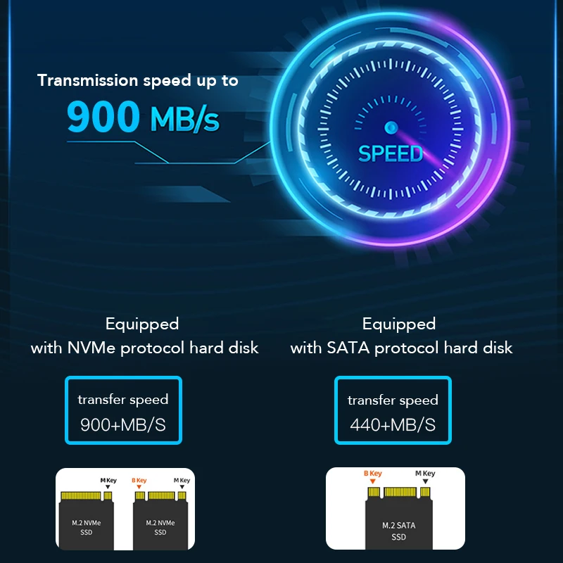 Dual Protocol SSD Enclosure m.2 ssd case usb 3.1 NVME+NGFF SSD enclosure M key usb m 2 docking station ssd enclosure hard drive enclosure