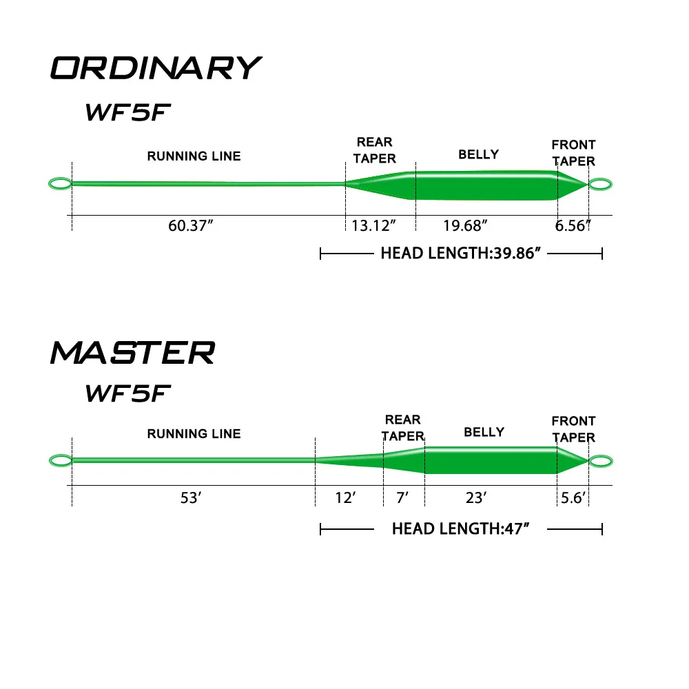 Fishing Line Goture Master Fly Fishing Line Weight Forward Floating Main Line 100FT/90FT #2-#10 4 color Available