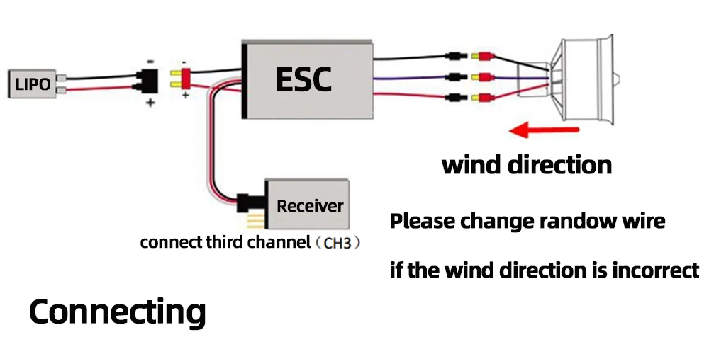 Hobbyhh bilhetes 80a esc e elsa 70mm,