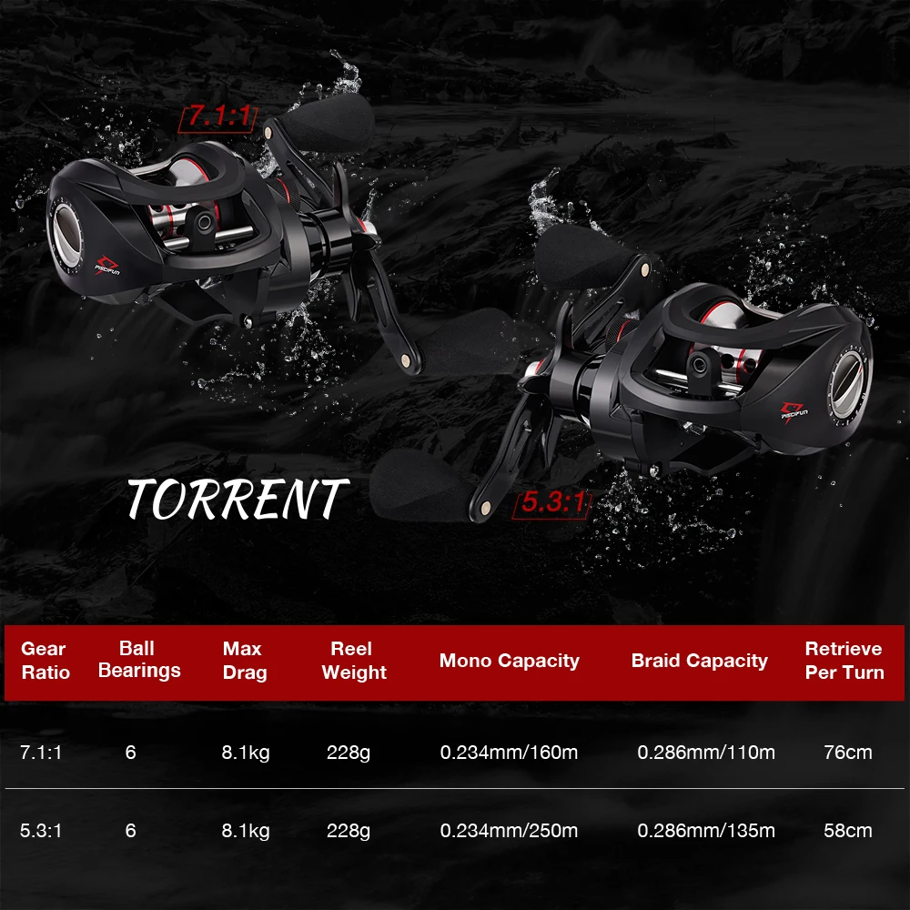 Piscifun Torrent   8.1 kg ī 巡 7.1: 1 5.3: 1  6  ׳ƽ 극ũ ο  Ʈ ĳ 