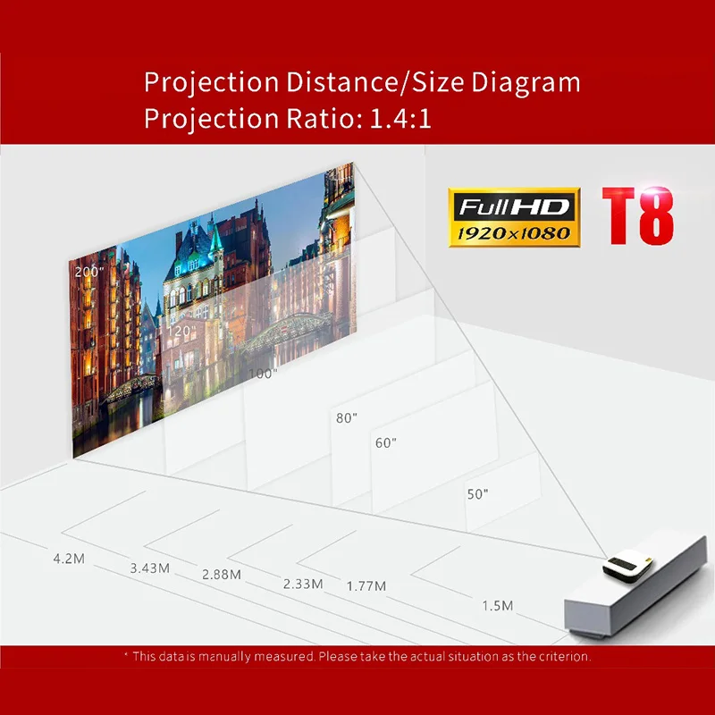  T8 Full HD LED Projector Android Portable Video Projector 1080P HDMI Mini Projector 4K 5000 Lumens 