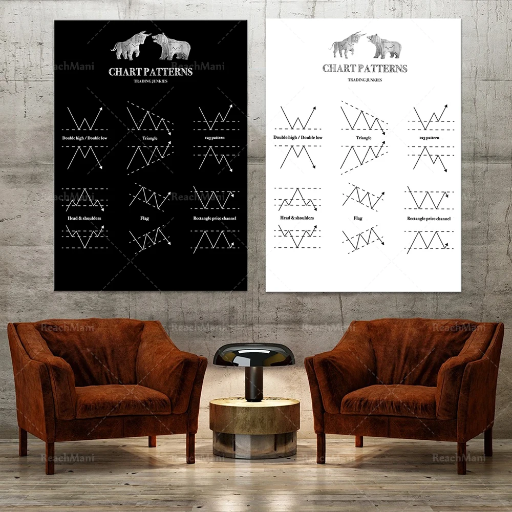 Forex Chart Patterns white' Poster, picture, metal print, paint by