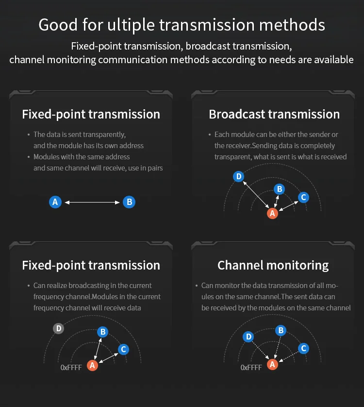 Transceptor sem Fio Módulo 10km Rssi Wor Verdog Cdsenet rf Lora Llcc68 Dip E220-400t30d 433mhz 470mhz 30dbm 7 Módulo E220-400T30D 433mhz 470mhz 30dbm 10km rssi