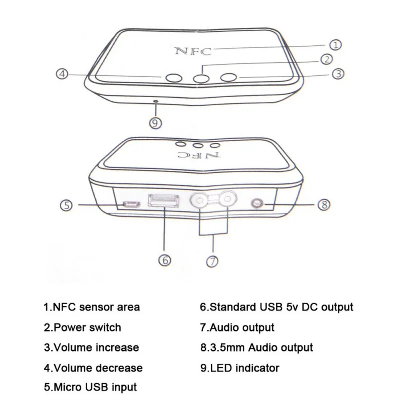 Bluetooth-адаптер с поддержкой NFC Беспроводной HD аудио музыкальный стерео приемник передатчик Черный Белый