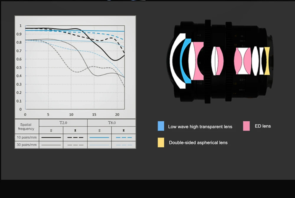 Viltrox 20mm T2.0 Lmount manual focus fullframe wideangle movie lens