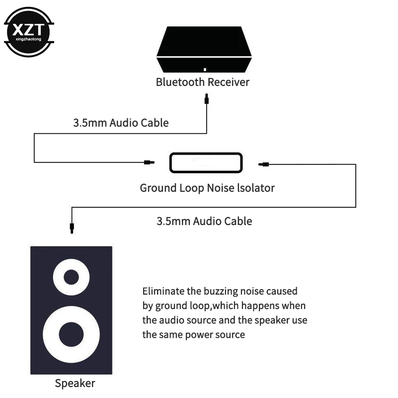 Ground Loop Noise Isolator Audio Noise Filter Car Stereo Accessories 3.5mm Cable For Car Audio Home Stereo