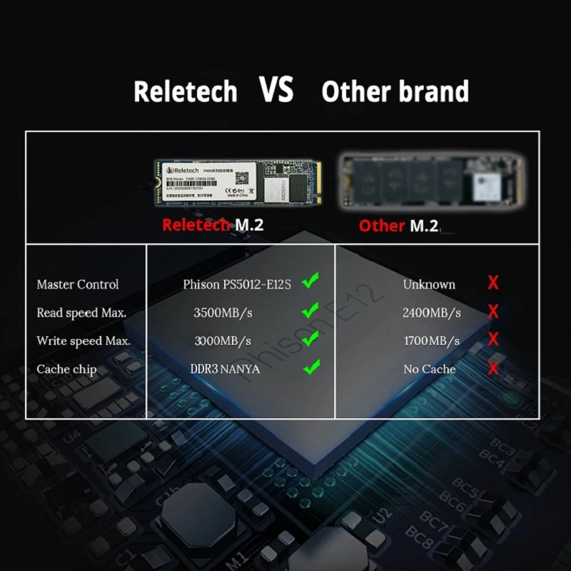 Внутренний жесткий диск Reletech ssd m2 nvme PCIe PHISON Controller 256 ГБ 500 твердотельный накопитель