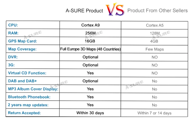 Clearance A-Sure 2 DIN Car Auto Radio DVD Player GPS Navigation For Mercedes-Benz E/CLS/G Class W211 W219 Bluetooth RDS DAB+ Bluetooth SWC 7 Clearance A-Sure 2 DIN Car Auto Radio DVD Player GPS Navigation For Mercedes-Benz E/CLS/G Class W211 W219 Bluetooth RDS DAB+ Bluetooth SWC 7