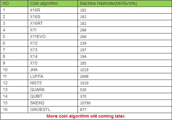 OW1 miner 1500вт с блоком питания Нбп 250m x16r X16S X16RT X11 X11EVO X12 X13 LUFFA NIST5 QUARK QUBIT SKEIN2 GROESTL