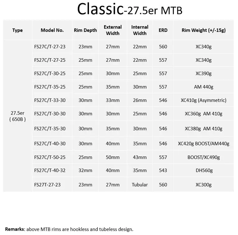 Farsports классический MTB 27.5er 650B безкрюковый и бескамерный дизайн UD матовый 24/28/32H для