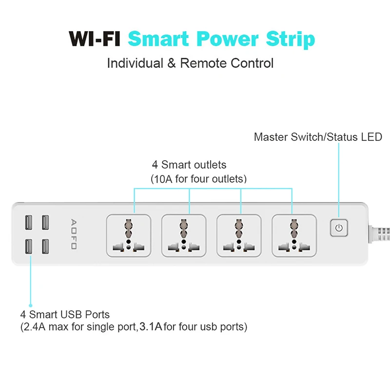 https://ae01.alicdn.com/kf/H606d33e065b54d6490b556003441f63cf/Universal-Smart-Power-Strip-WiFi-Works-with-Alexa-GoogleHome-Multi-Plug-with-4-AC-Outlets-4.jpg
