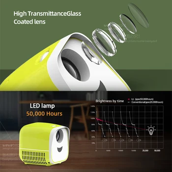 AUN-miniproyector portátil L1, proyector de vídeo LED para cine en casa, 1080P, pantalla de espejo para teléfono inteligente (opcional) 2