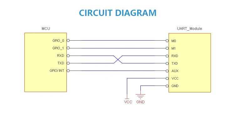 Módulo de Rede Buraco sem Fio Lote 915mhz Estrela Iot Uart Smd 14dbm Ipex Selo Transceptor Transmissor Receptor 10 Pçs - E70-915nw14s 6 10 pçs lote E70-915NW14S 915mhz estrela módulo