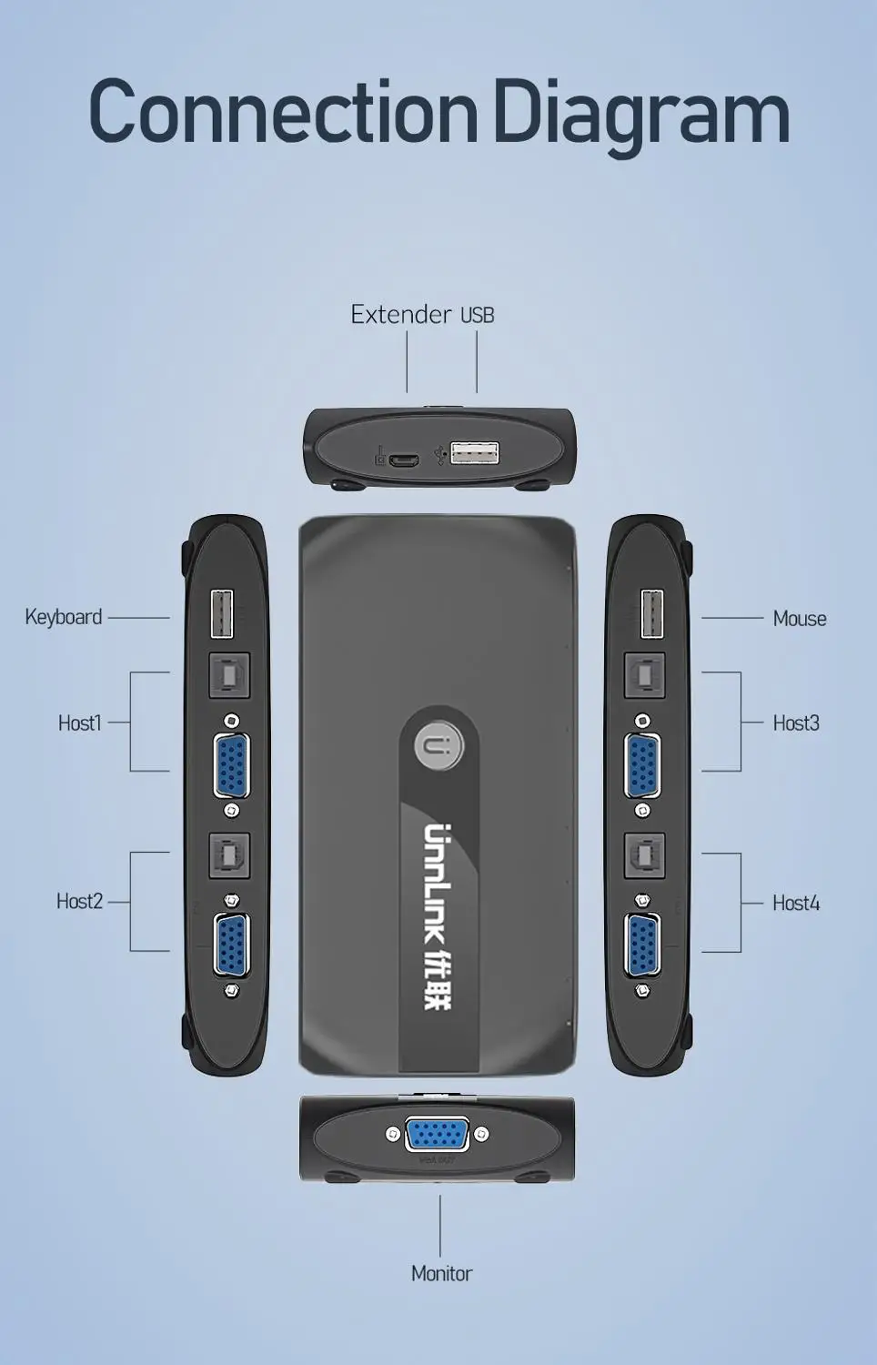 Unnlink 4X1 VGA KVM Switch Box Selector With Extender 4 Ports USB 2.0 Sharing Monitor Mouse Keyboar
