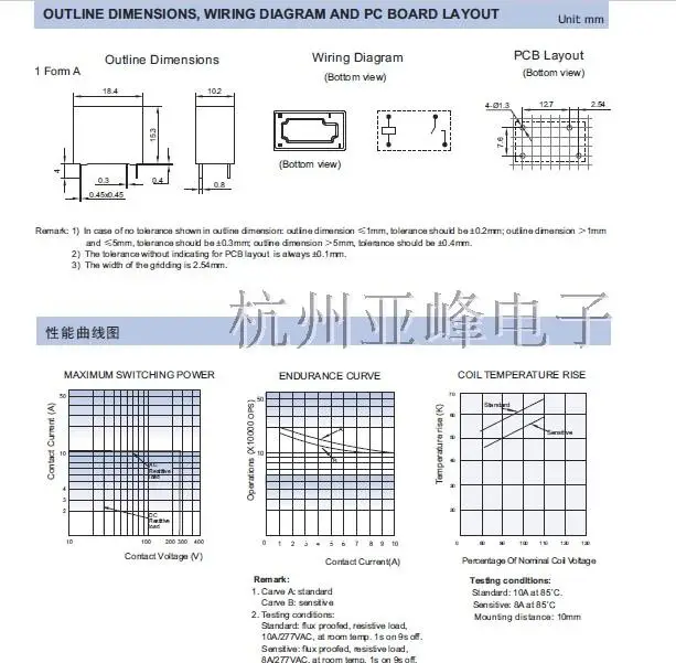 20 шт./лот HF32FV-G-5-HSTF HF32FV-G-6-HSTF HF32FV-G-12-HSTF HF32FV-G-24-HSTF 4PIN 10A группа нормально разомкнутый