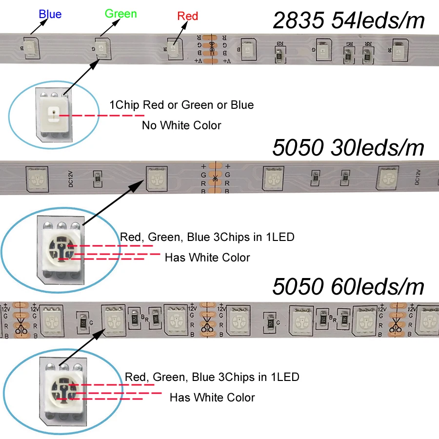 5 м SMD 5050 Светодиодные полосы света DC12V RGB полосы нет водонепроницаемая лента со светодиодными лампами Диодная неоновая лента гибкий