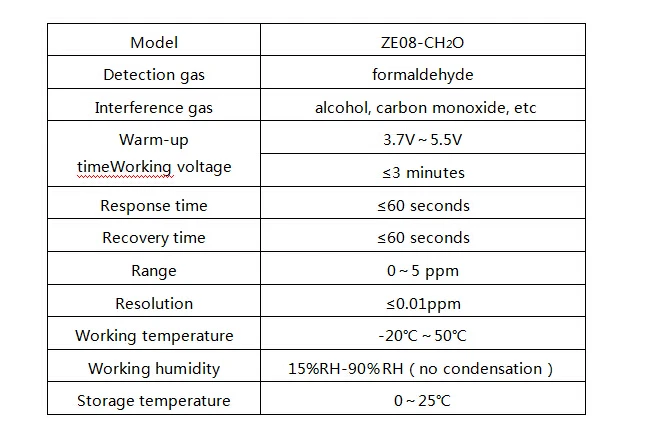 Formaldehyde Sensor (2)