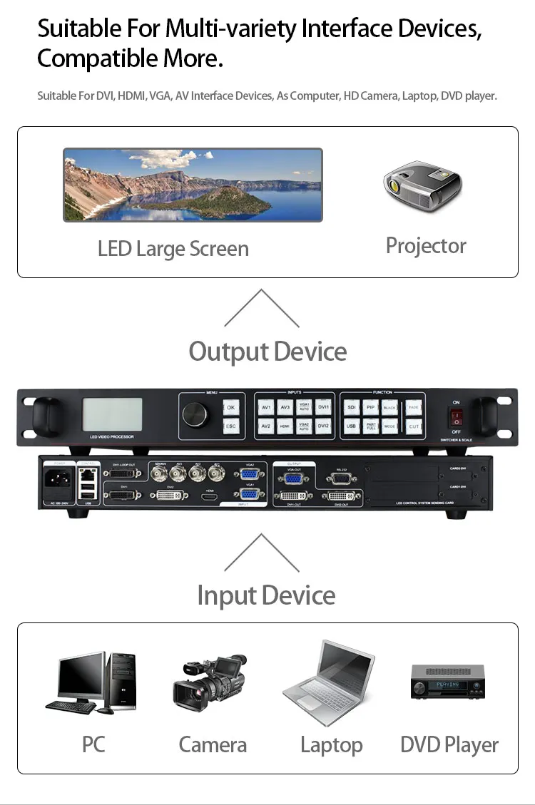led video processor sdi lvp815s like nova vx4s hd
