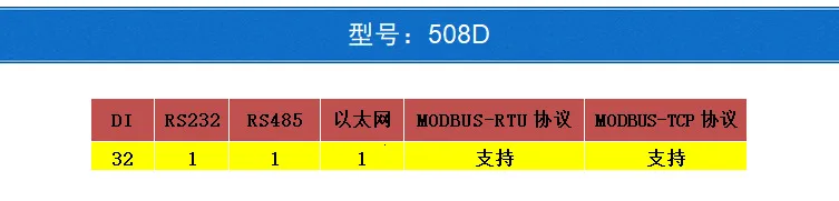 Ethernet модуль 32-way DI промышленный модуль сбора и управления ModbusRTU порты TCP, UDP протокол IO блок