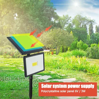 

COB 4W Solar Power Lawn Light LED Spot Light Garden Path Landscape Lights Waterproof Light Control Outdoor Path Yard Lamp