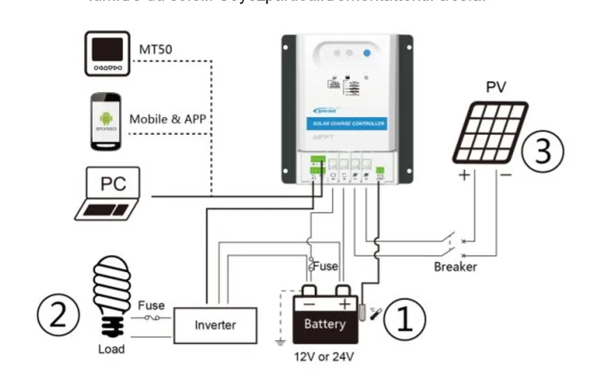 EPever MPPT контроллер солнечного зарядного устройства 20A 12 В 24 в Панель Регулятор Tracer 2210cn сухой контакт дизайн Макс 100 в