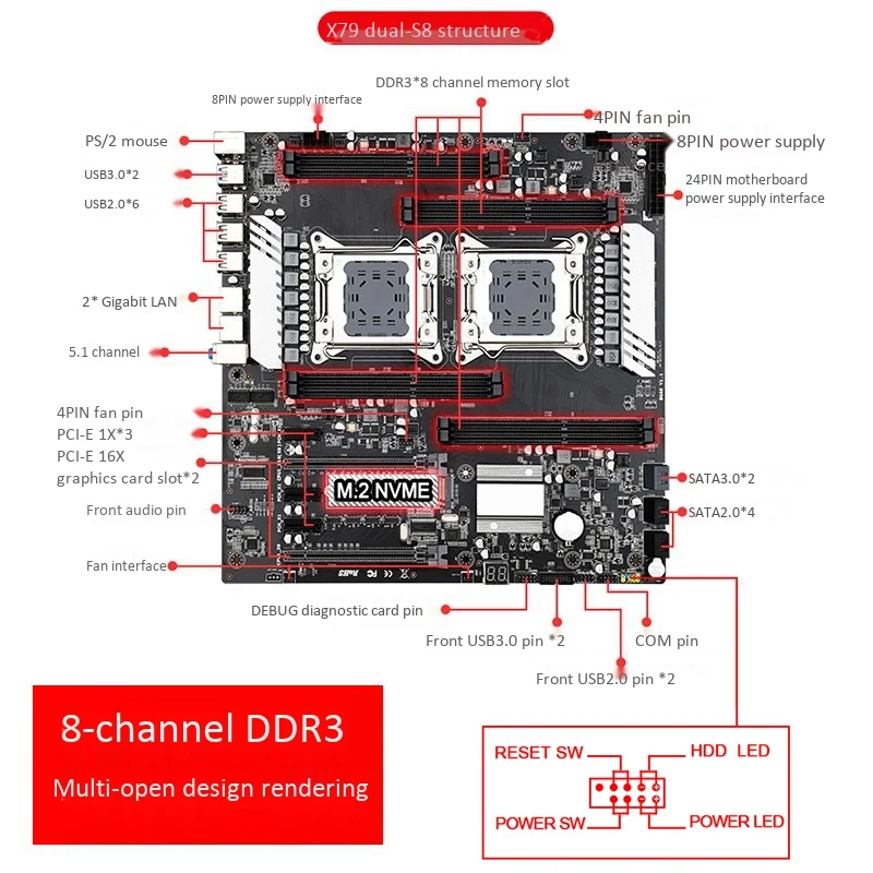 X79 S8 E-ATX двойной Процессор LGA2011 материнская плата Поддержка для Двухъядерный Intel E5 V1/V2 DDR3 1333/1600/1866 МГц 256G M.2 NVME SATA3 USB 3,0