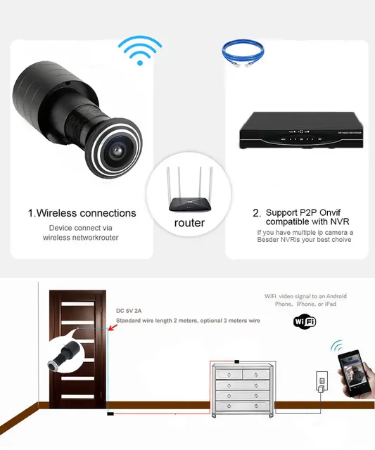 Wifi Door Eye Camera, puerta Eye Hole Security 1080p Hd Lens Gran