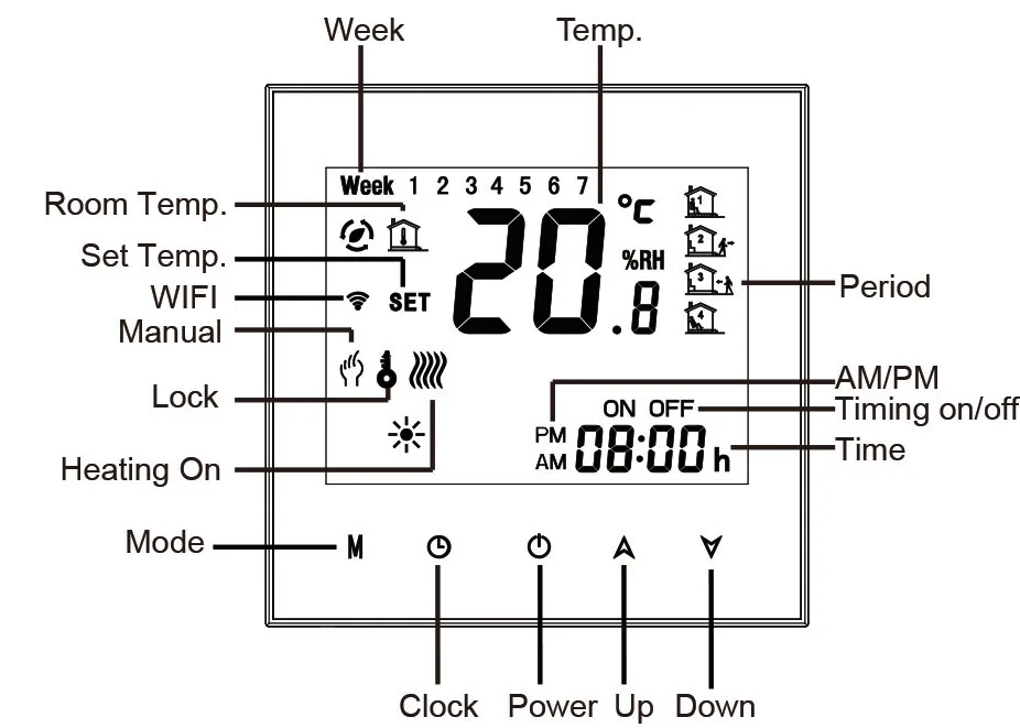 Sistema inteligente de controle de temperatura