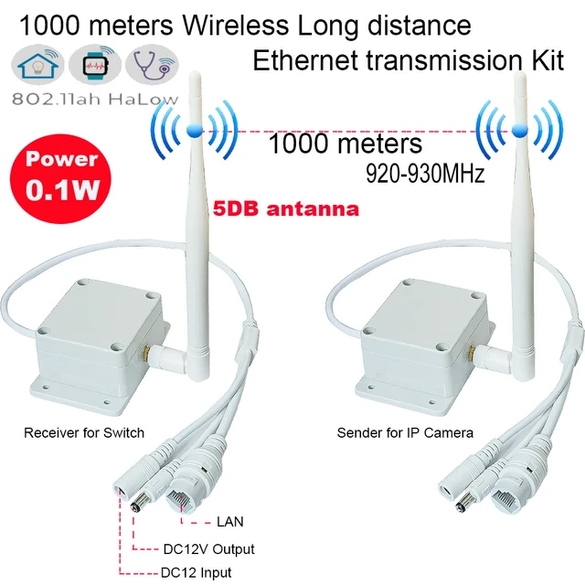 Caméras Ethernet : Comment consulter ses vidéos à distance