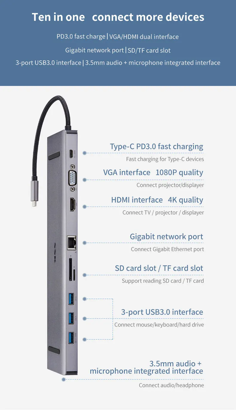 SSK usb-хаб Тип-концентратор к USB 3,0 VGA HDMI, VGA SD/TF карты φ3. 5 аудио Gigabit RJ45 Ethernet USB 3,1 GEN1 стандарт для ноутбук планшеты