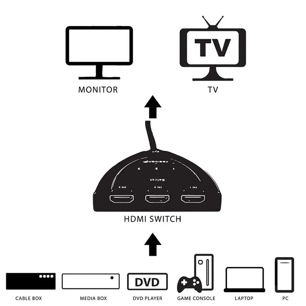 3 порта 4K HDMI Кабель адаптер входа 1 выход автоматический переключатель