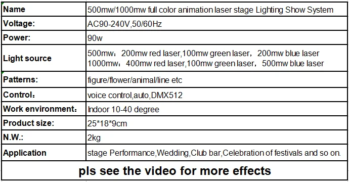 Новинка 500mw RGB Полноцветный мультяшный лазерный сканер для животных, цветов, танцев, светильник для дома, вечерние, DJ, сценический светильник, ing KTV шоу, лазер