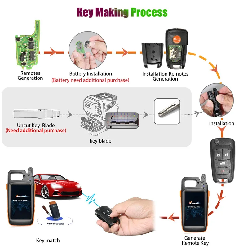 Xhorse беспроводной XNBU01EN VDI для Buick флип ключ универсальный дистанционный 4 кнопки 1