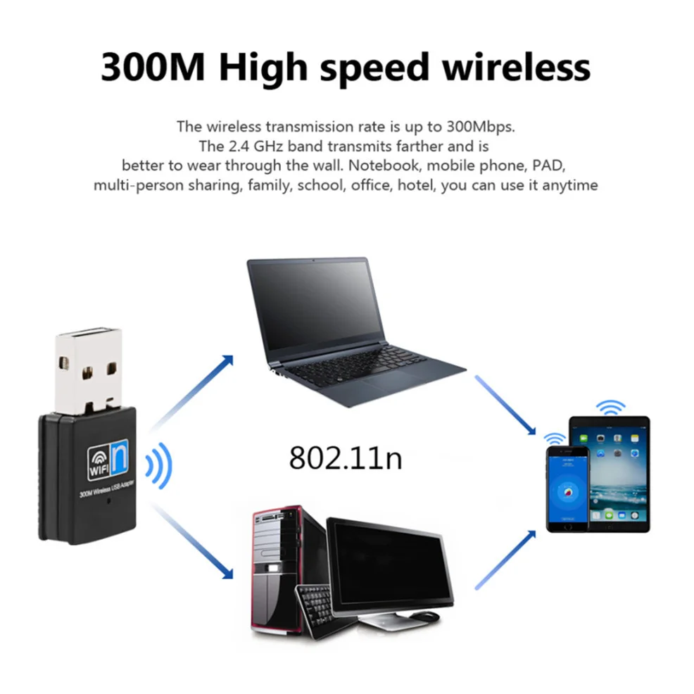 LccKaa Mini USB Không Dây Wifi 802.11N 150/300Mbps Bộ Thu USB 2.0 Dongle Mạng Dành Cho Máy Tính Để Bàn Laptop windows MAC network adapter