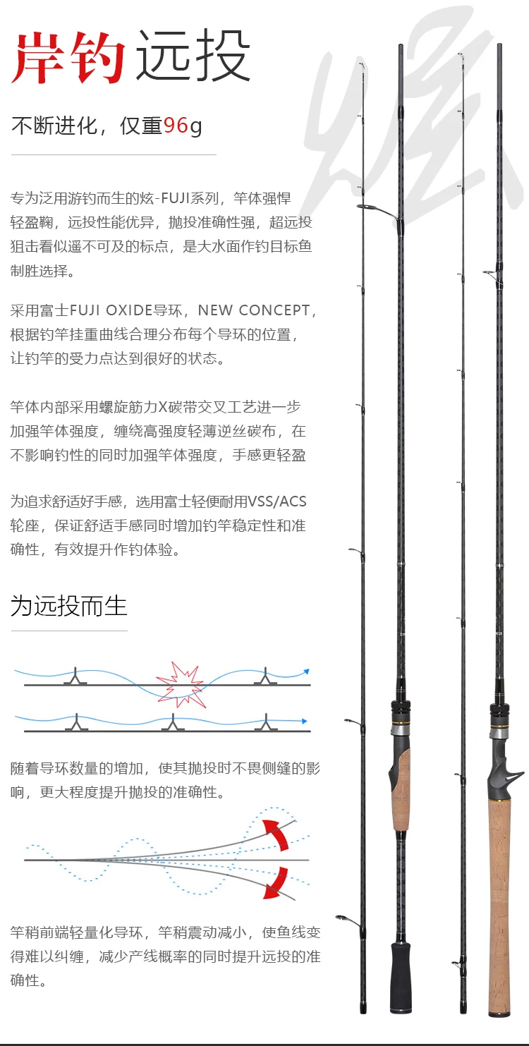 Equipamento de Pesca Seções de Carbono Vara de Pesca Vara de Arremesso Obsessão Carpa Isca 2 Fiação Fundição Wt: 3-14g 1.98m l 4 Cheap Varas de pescar