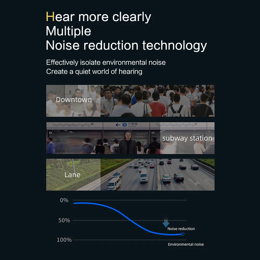 2020 VTJ V1-5.0 Bluetooth 5.0 Earphones TWS