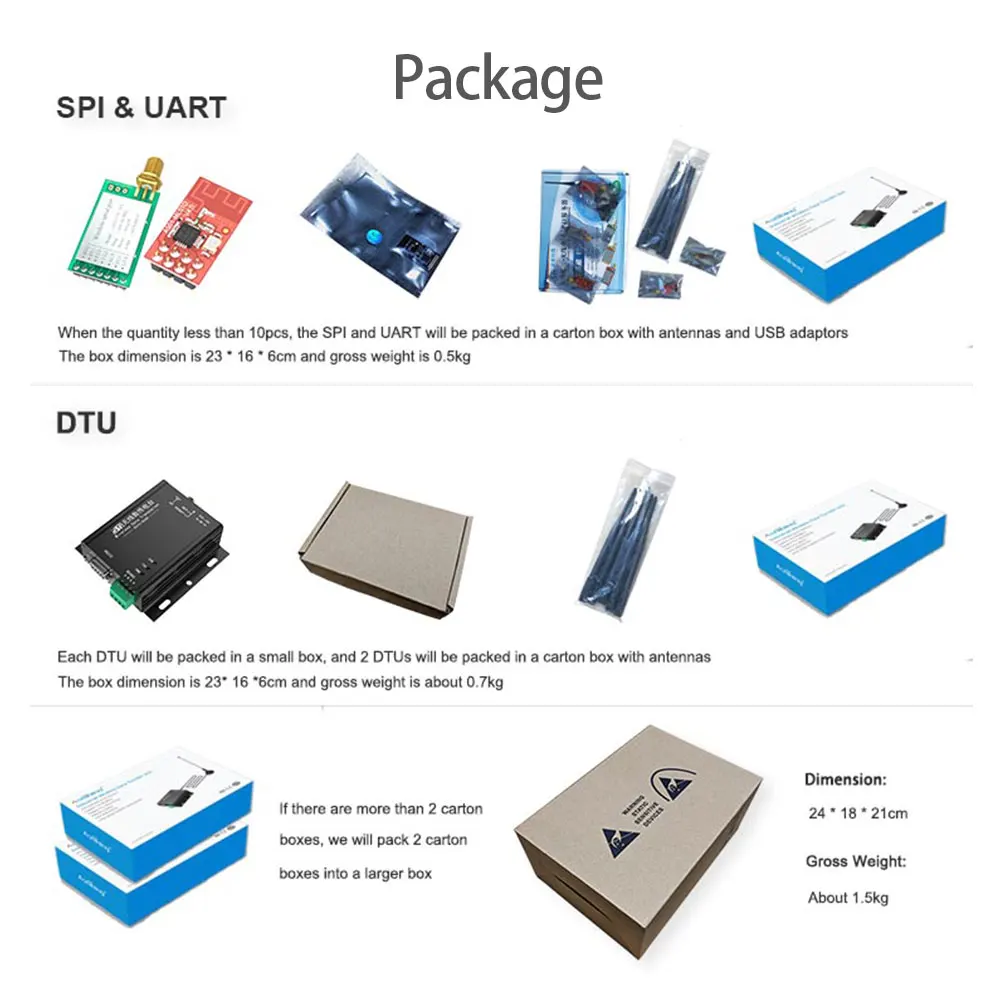 Рисунок 6 - 2,4 ГГц Nrf24l01100mW 20dBm 1200