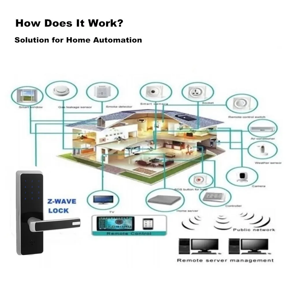 Беспроводное приложение Smart Z-wave дверной замок, сенсорный экран PIN код MF карта и бесключевое дистанционное управление для квартиры или отеля
