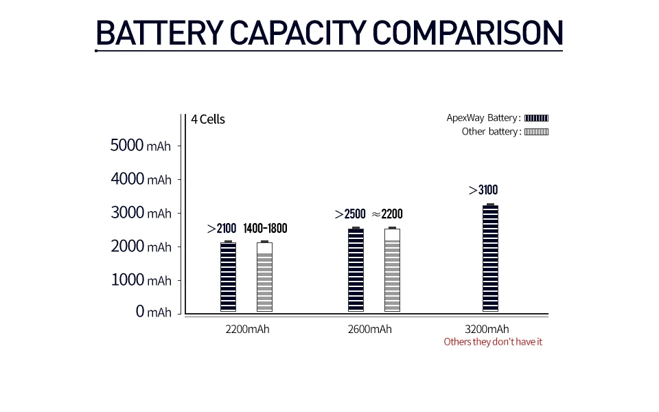 Apexway 4 Cells Laptop Battery For Sony BPS35 VGP-BPS35 VGP-BPS35A For VAIO Fit 14E VAIO Fit 15E Series