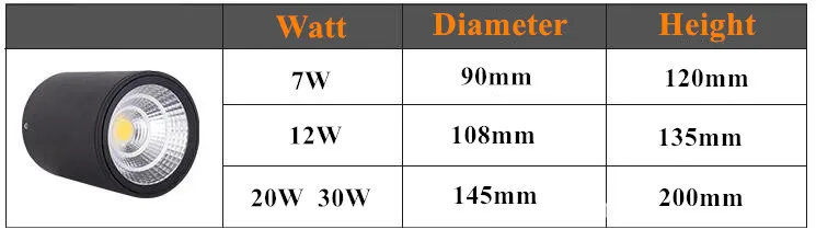 Waterproof Ip65 Round high power led ceiling lamp surface mounted 7W 12w 20w 30w COB ceiling light AC90-265V RA>90