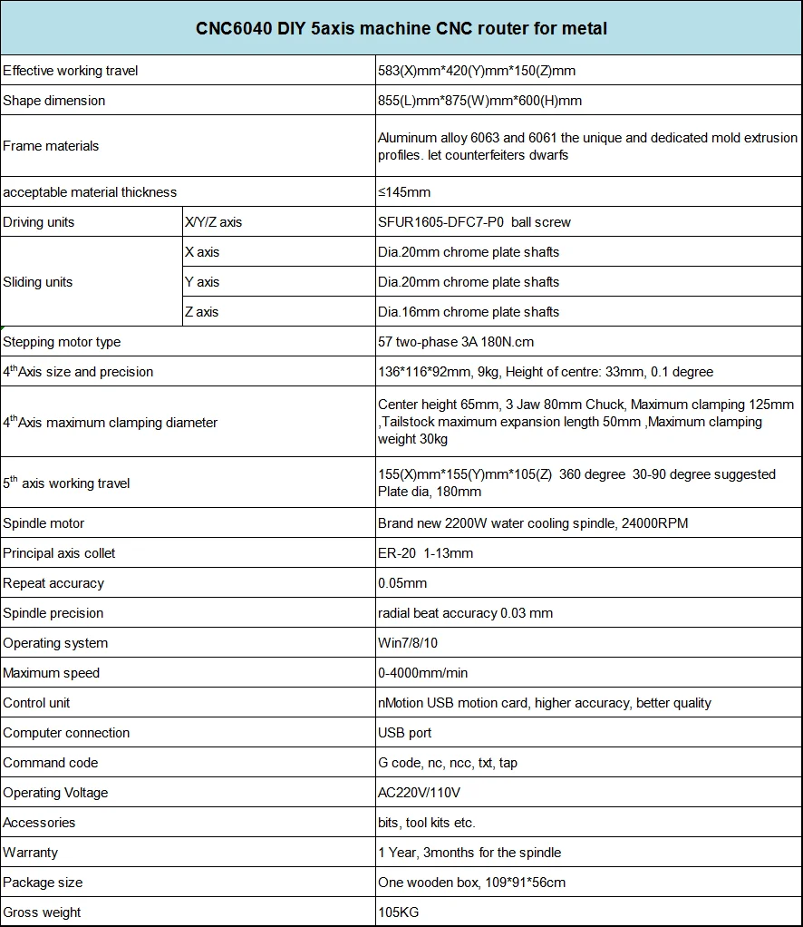 6040 5 axis parameter