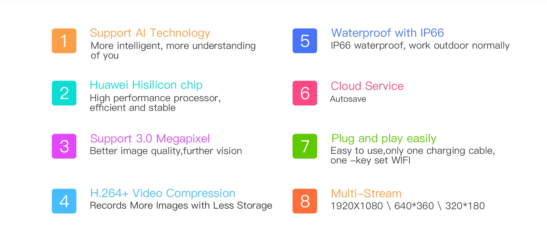 Waterproof Security Camera