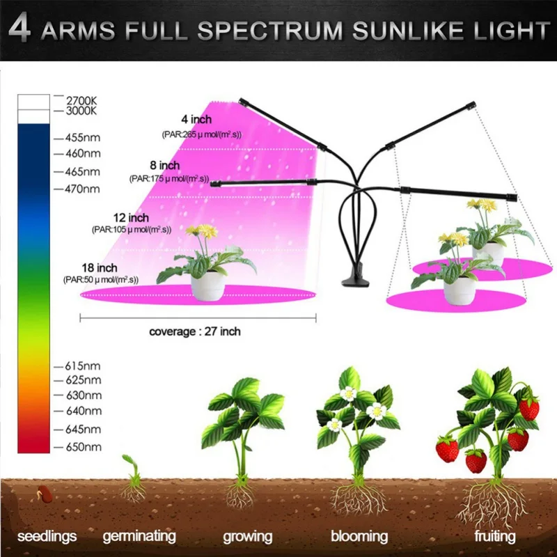 Светодиодный светильник USB фитолампа для выращивания с креплением на usb-питании, полный спектр с контролем для растений, цветов, для помещений