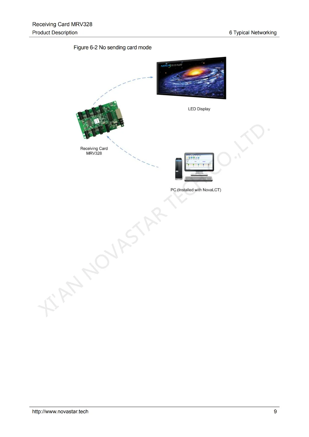 Receiving Card MRV328 Product Deion-V1.0.0_12