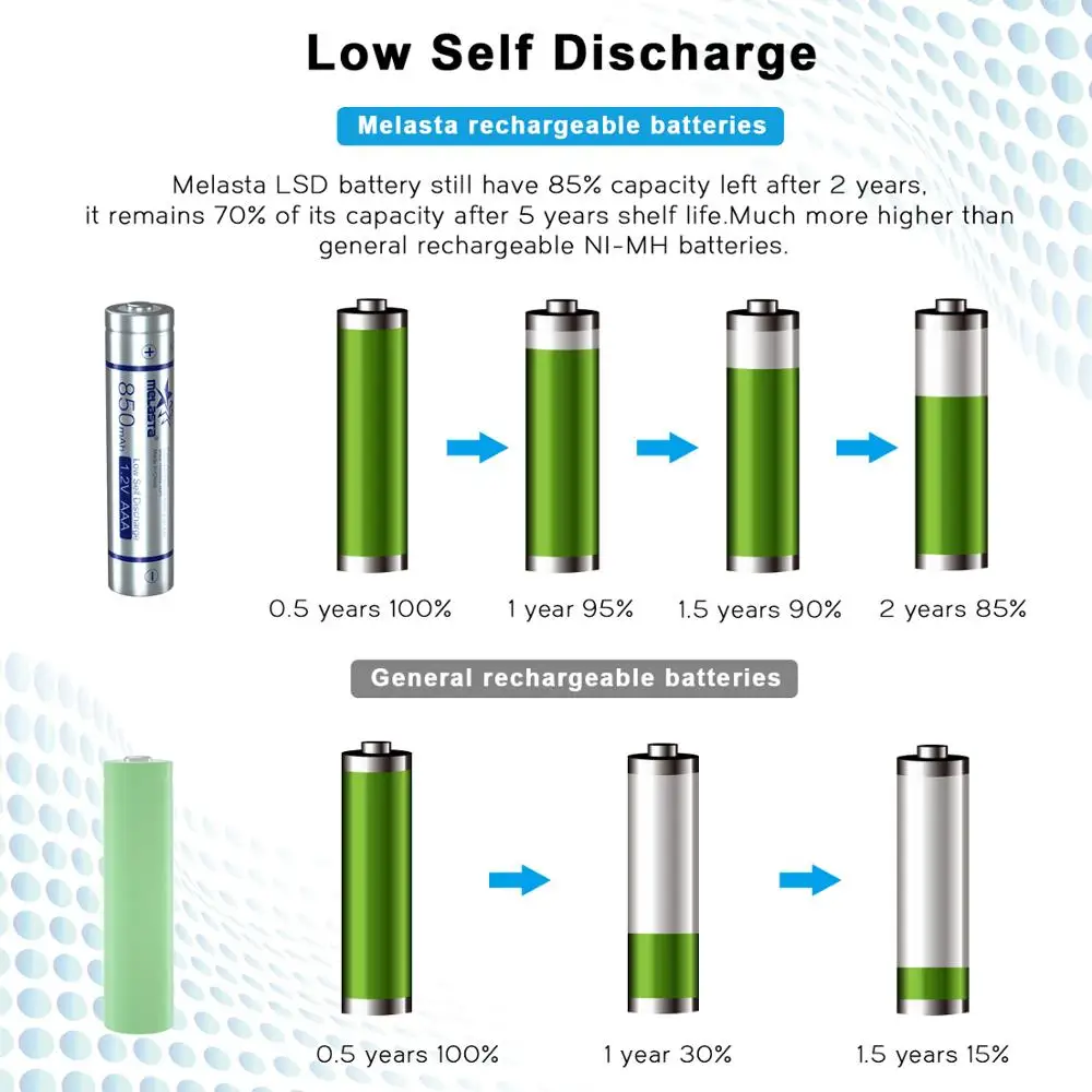 Melasta 16 шт. AAA LSD NIMH перезаряжаемая батарея 1,2 в настоящий 850 мАч низкий саморазряд для игрушек часы фонарик беспроводная мышь