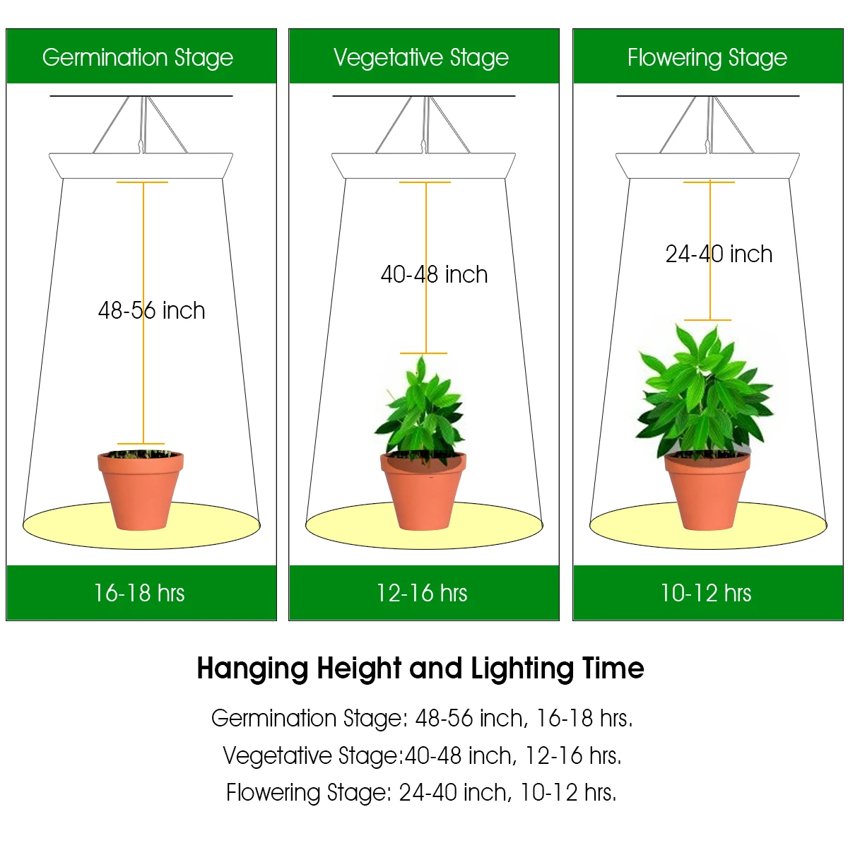 Lampwin UV IR 300W LED Grow Pflanzenlampe Pflanzenlicht Pflanze Blumen Gemüse 