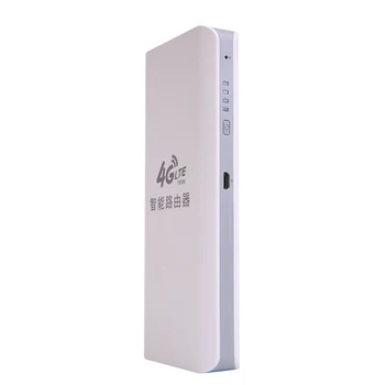 

4G Wireless WiFi Router 2.4GHz Support OpenWRT and VPN Portable WiFi without SIM Card Smart Router