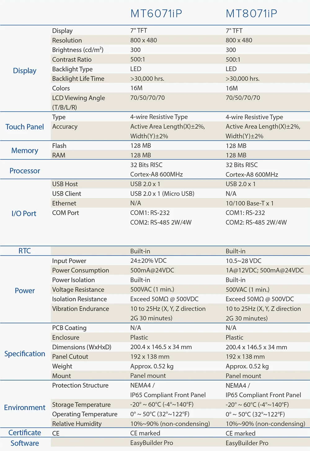 Weinview/Weintek " дюймов HMI MT6071iP MT8071iP MT6071E MT8071iE MT8073iE cMT3072