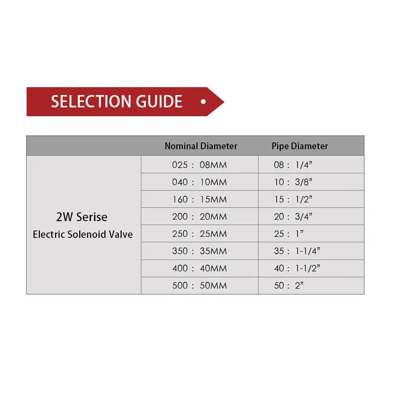 Electric Solenoid Valve 1/4" 3/8" 1/2" 3/4" 1" DN8/10/15/20/25/50 Normally Opened Pneumatic for Water Oil Air 12V/24V/220V/110V