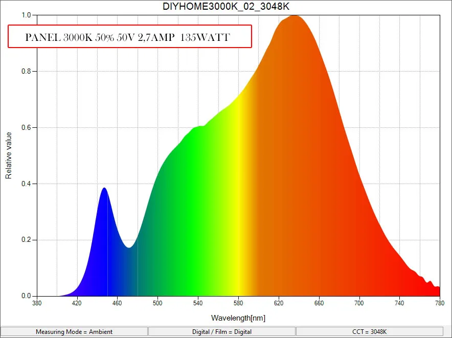 3000K-50V-2.7A-135W-1